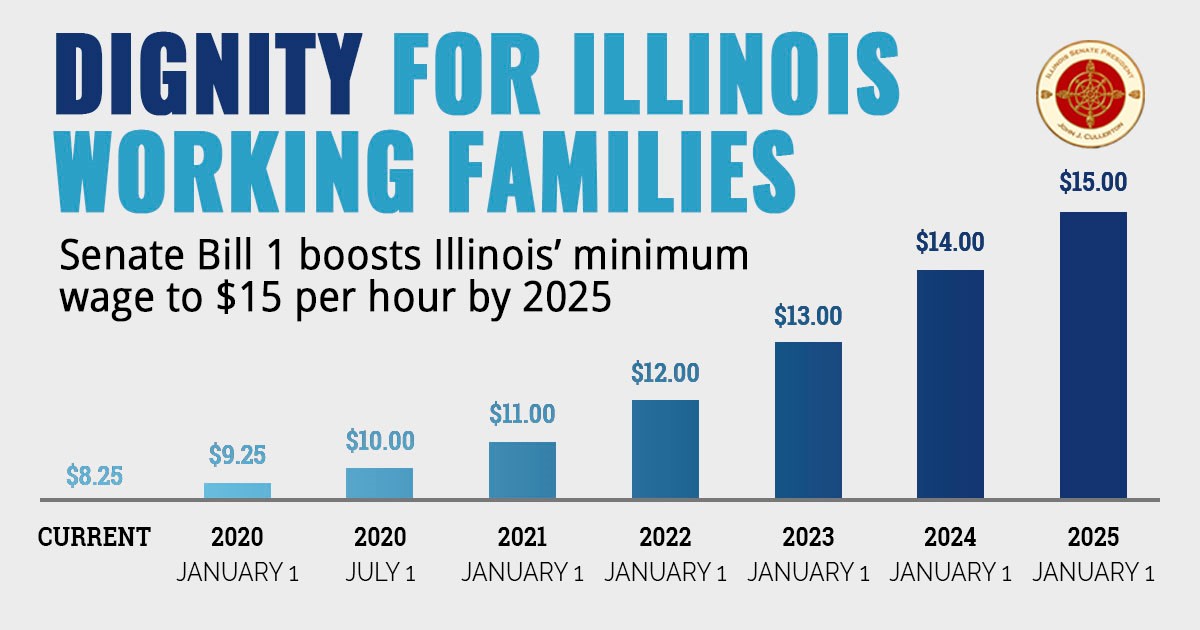 minimum wage